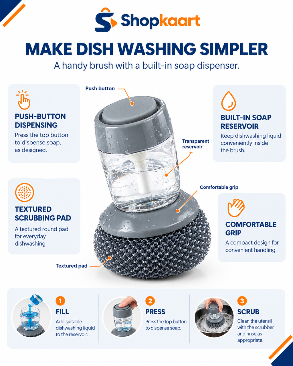 An infographic titled 'MAKE DISH WASHING SIMPLER' by Shopkaart showing a dishwashing brush with callouts for push-button dispensing, built-in soap reservoir, textured scrubbing pad, comfortable grip, and transparent reservoir. The central product is a gray and clear dishwashing brush with a textured dark gray bristle base.