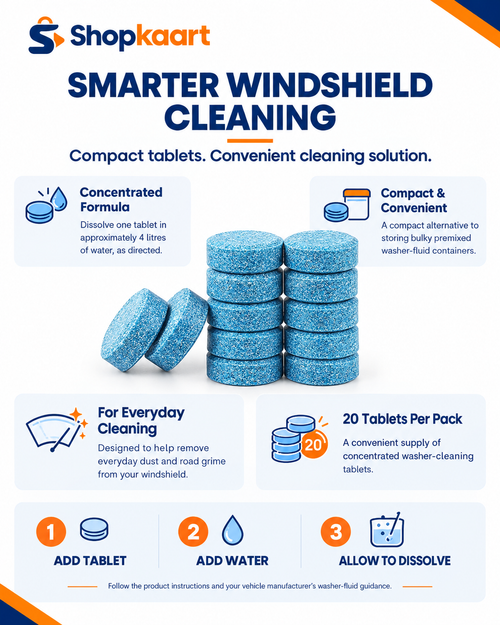 Promotional graphic for Shopkaart Smarter Windshield Cleaning tablets, showing blue round tablets, icons explaining concentrated formula, compact convenience, daily cleaning use, and 20 tablets per pack, on a white background with Shopkaart branding.